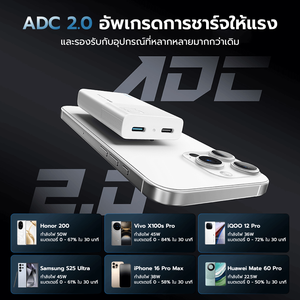 หัวชาร์จเร็ว CUKTECH GAN3 AD652S 65W USB-C 2 พอร์ต สีเทา (รองรับ PD3.0 ,PPS,QCU)_5